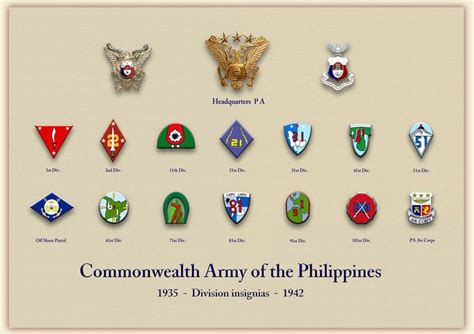 Philippine Commonwealth Army .